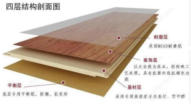 實木地板、復合實木地板、強化地板、木紋磚誰更好？