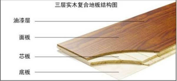 實木地板、復合實木地板、強化地板、木紋磚誰更好？